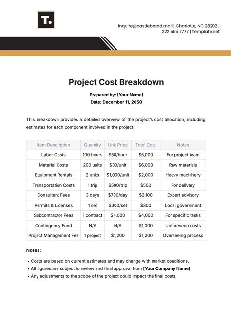 Price Breakdown Template