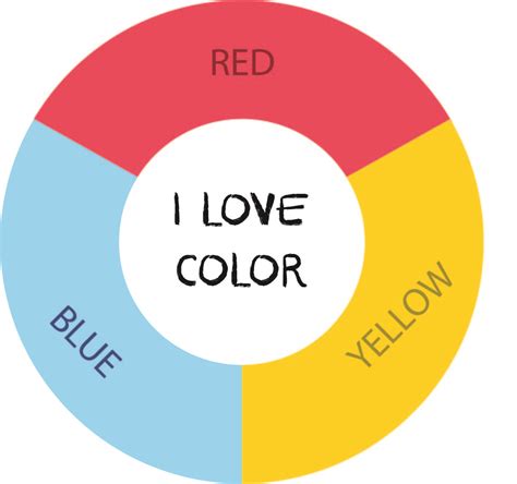 Primary Color Wheel Chart