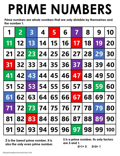 Prime Number Chart 1-100