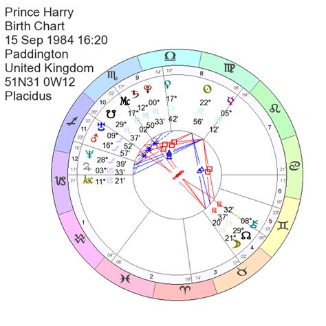 Prince Harry Astrology Chart
