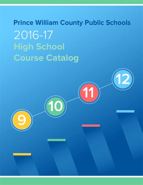 Prince William County High School Course Catalog