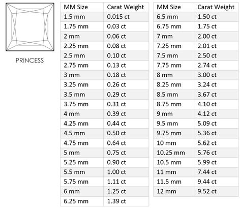 Princess Diamond Size Chart