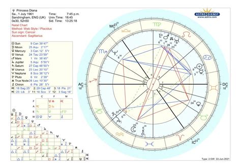 Princess Diana Birth Chart