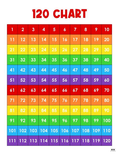 Printable 120 Chart