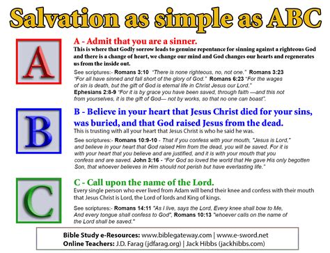 Printable Abc Of Salvation