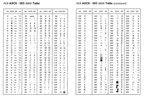 Printable Ascii Chart