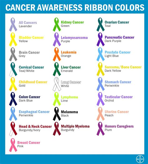 Printable Cancer Ribbon Colors