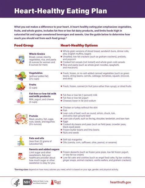 Printable Cardiac Diet Menu
