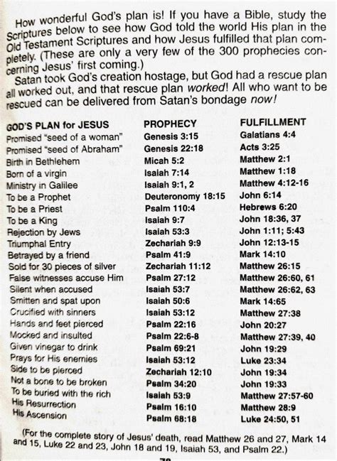 Printable Chart Of Jesus Fulfilling Old Testament Prophecy