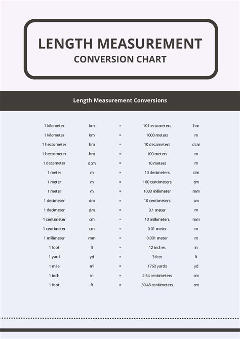Printable Conversion Charts For Measurements