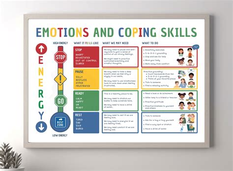 Printable Coping Skills Visual