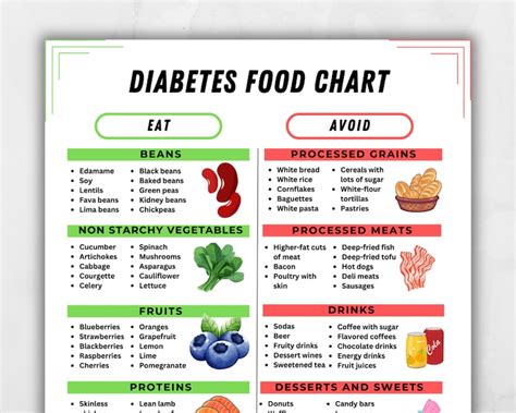 Printable Diabetes Food Chart