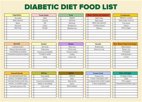 Printable Diabetic Diet Plan
