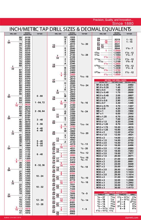 Printable Drill Chart
