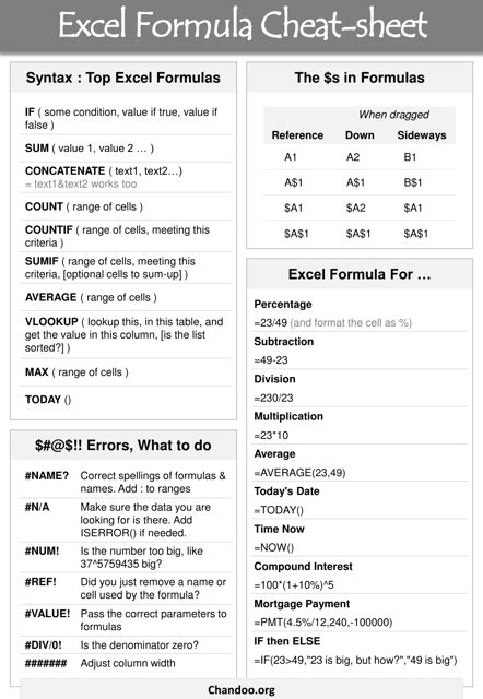 Printable Excel Formulas Cheat Sheet