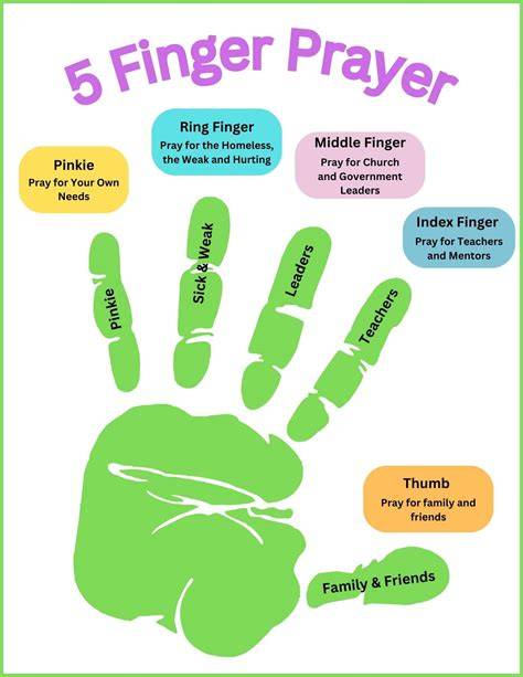 Printable Five Finger Prayer Template