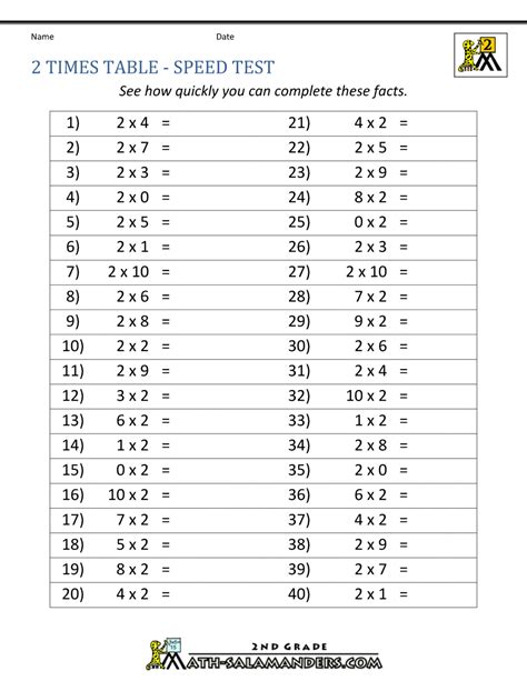 Printable Free Math Worksheets Times Tables 2 Speed Test