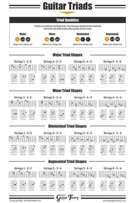 Printable Guitar Triads Cheat Sheet