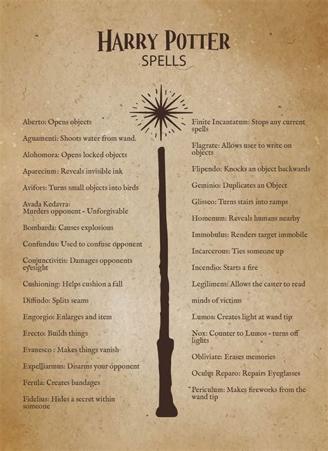 Printable Harry Potter Spells