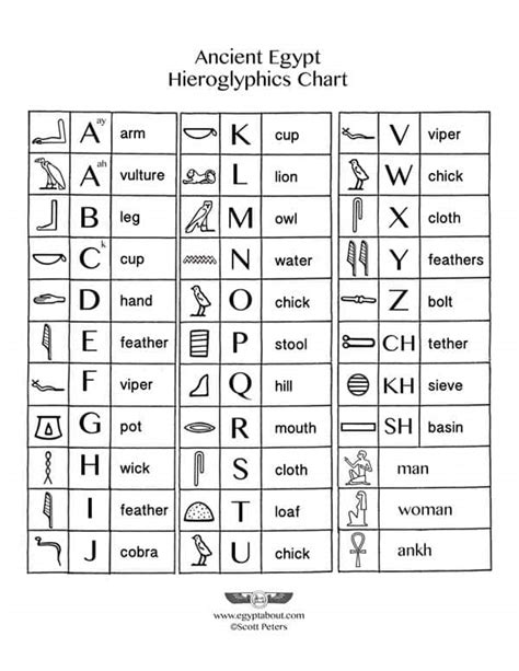 Printable Hieroglyphics Alphabet
