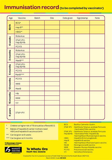 Printable Immunization Record