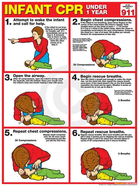 Printable Infant Cpr