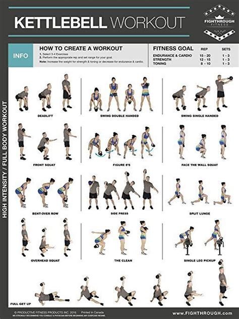 Printable Kettlebell Workouts Free