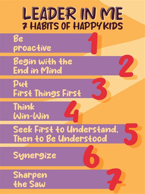 Printable Leader In Me 7 Habits Posters