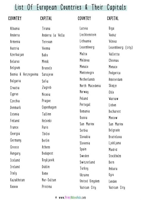 Printable List Of European Countries And Capitals