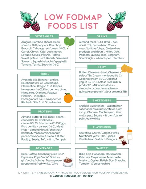 Printable List Of Low Fodmap Foods