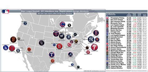 Printable List Of Mlb Stadiums