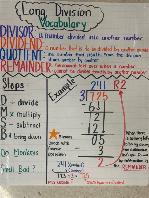 Printable Long Division Anchor Chart