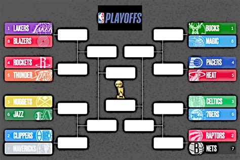 Printable Nba Playoff Brackets