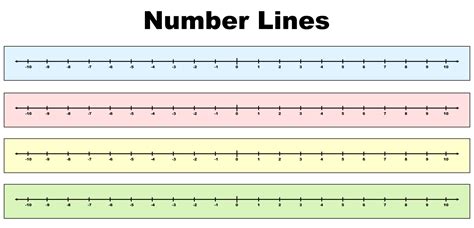 Printable Negative Number Line