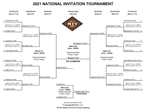 Printable Nit Brackets