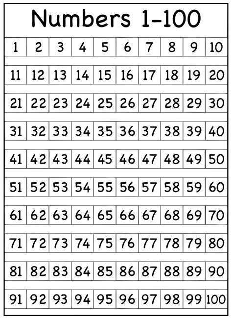 Printable Number Chart 1 100