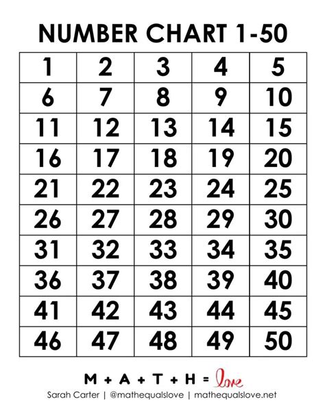 Printable Number Chart 1 50