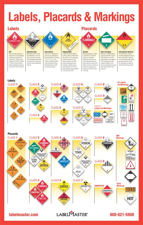 Printable Placard