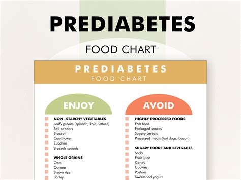 Printable Pre Diabetic Diet Food List