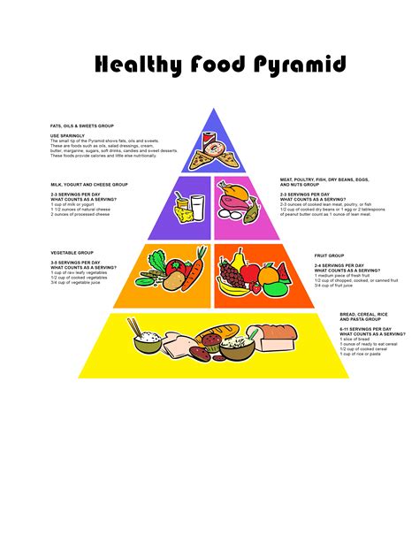 Printable Pyramid Food
