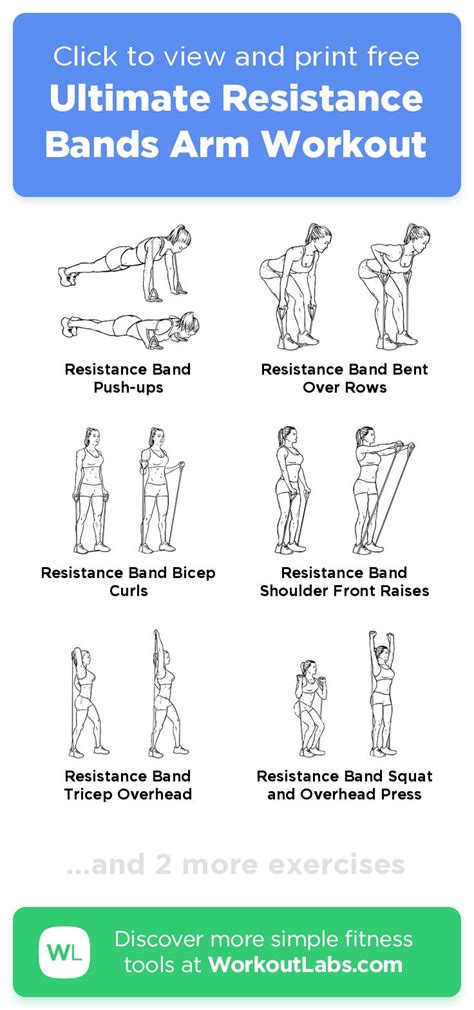 Printable Resistance Band Arm Workout