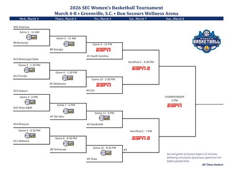 Printable Sec Tournament Bracket