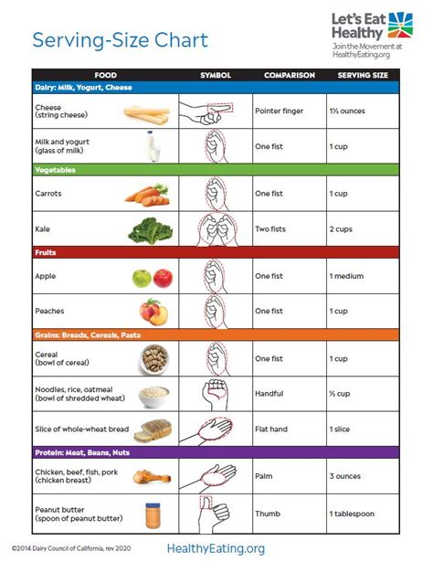Printable Serving Size Chart