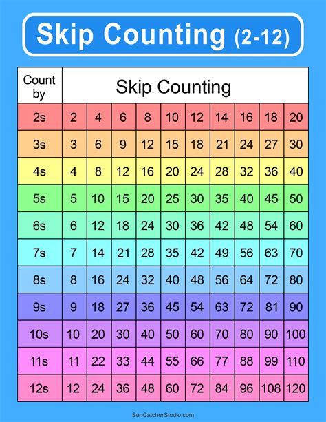 Printable Skip Counting Chart