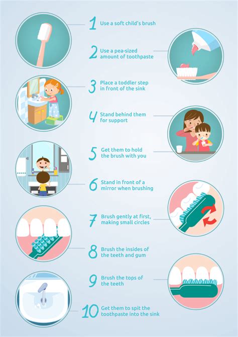 Printable Tooth Brushing Steps For Preschoolers