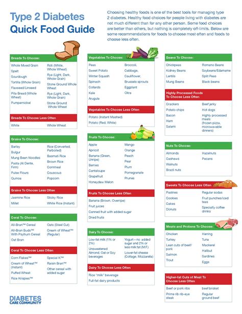 Printable Type 2 Diabetes Food List