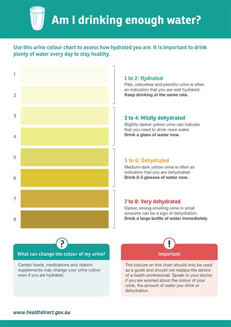 Printable Urine Hydration Chart