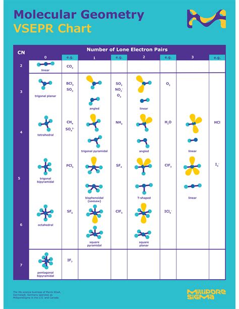 Printable Vsepr Chart