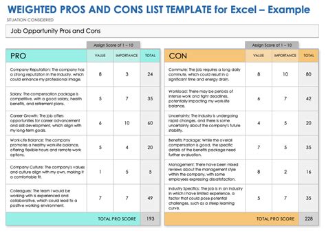 Pro Con Chart Template