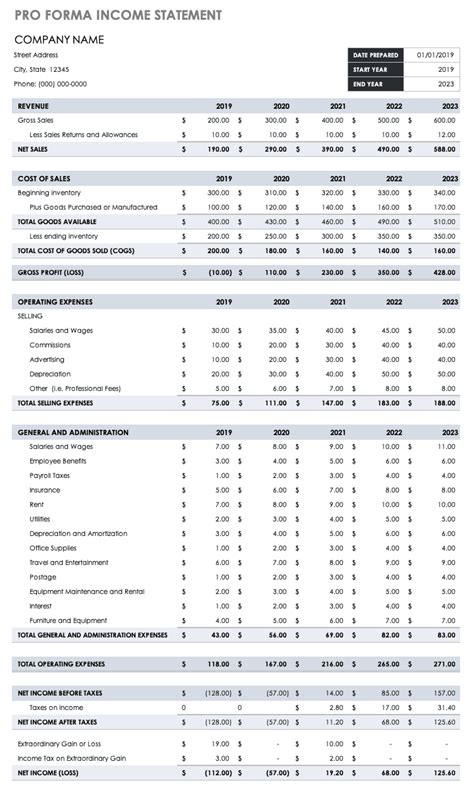 Pro Forma Profit And Loss Statement Template